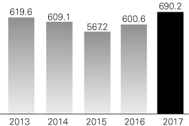 Revenue graph